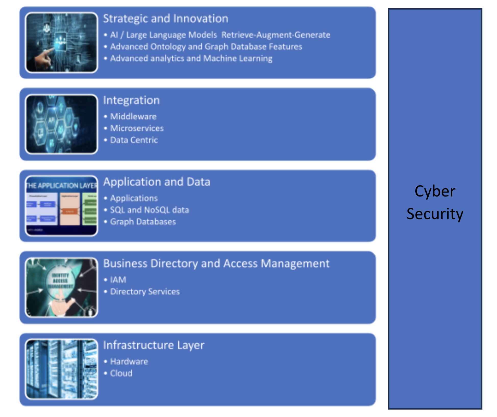 Information Technology Pathways to Effective Mergers - DDW